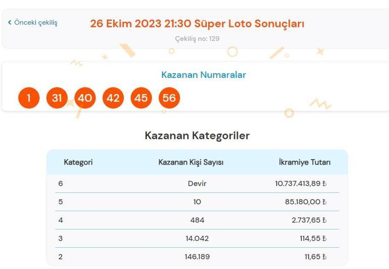 Son dakika: Süper Loto çekilişi sonuçları belli oldu 26 Ekim 2023 Süper Loto bilet sorgulama ekranı